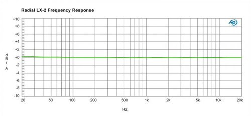 Radial LX-2 Frequency Response