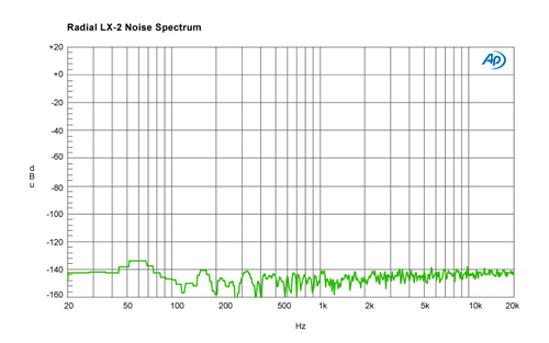 Radial LX-2 Noise Spectrum