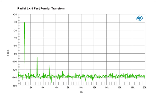 Radial LX-3 Fast Fourier Transform