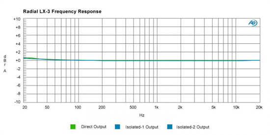 Radial LX-3 Frequency Response