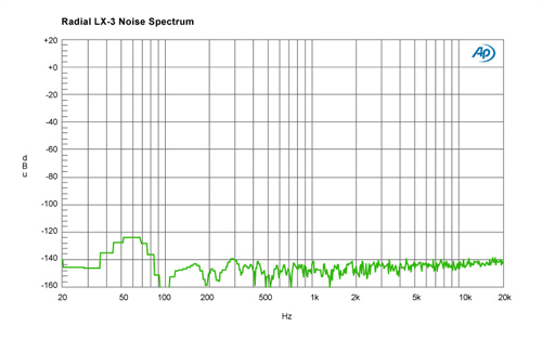 Radial LX-3 Noise Spectrum