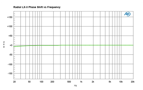 Radial LX-3 Phase Shift