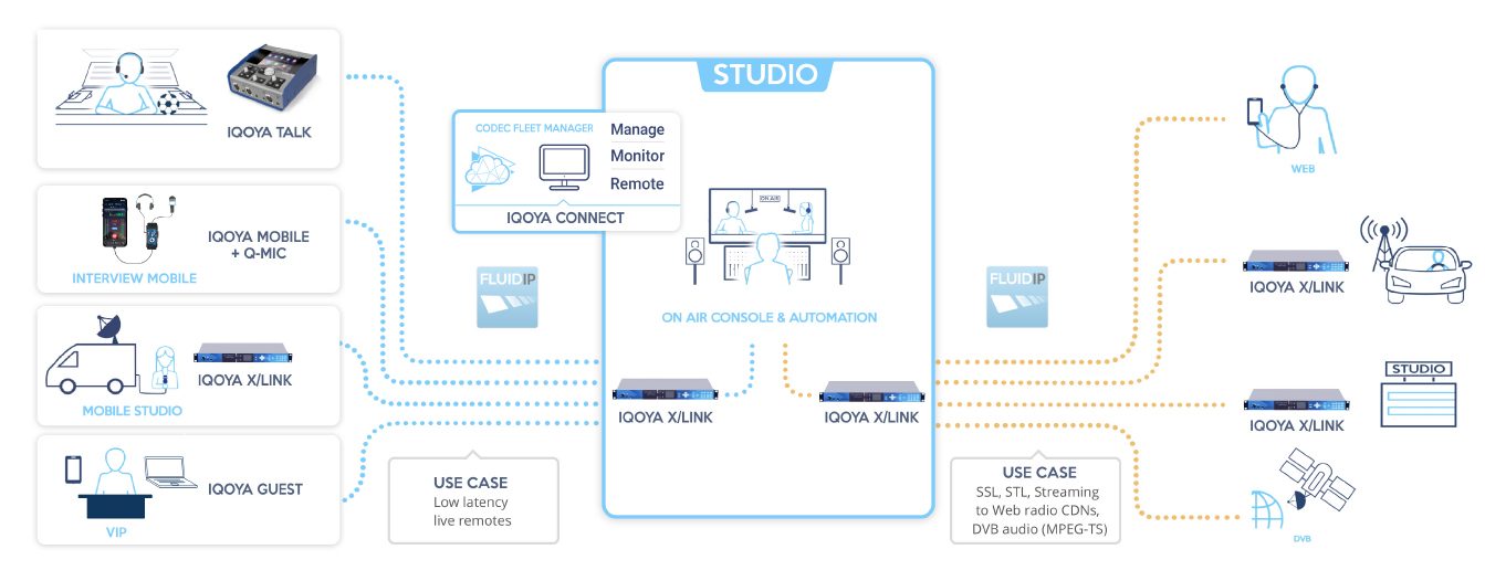 spec-digigram-x-link-st-e1576589897665.jpg