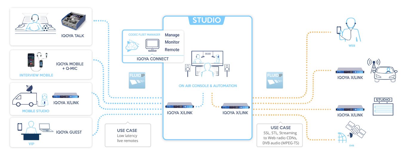 spec-digigram-x-link-st-e1576589897665.jpg