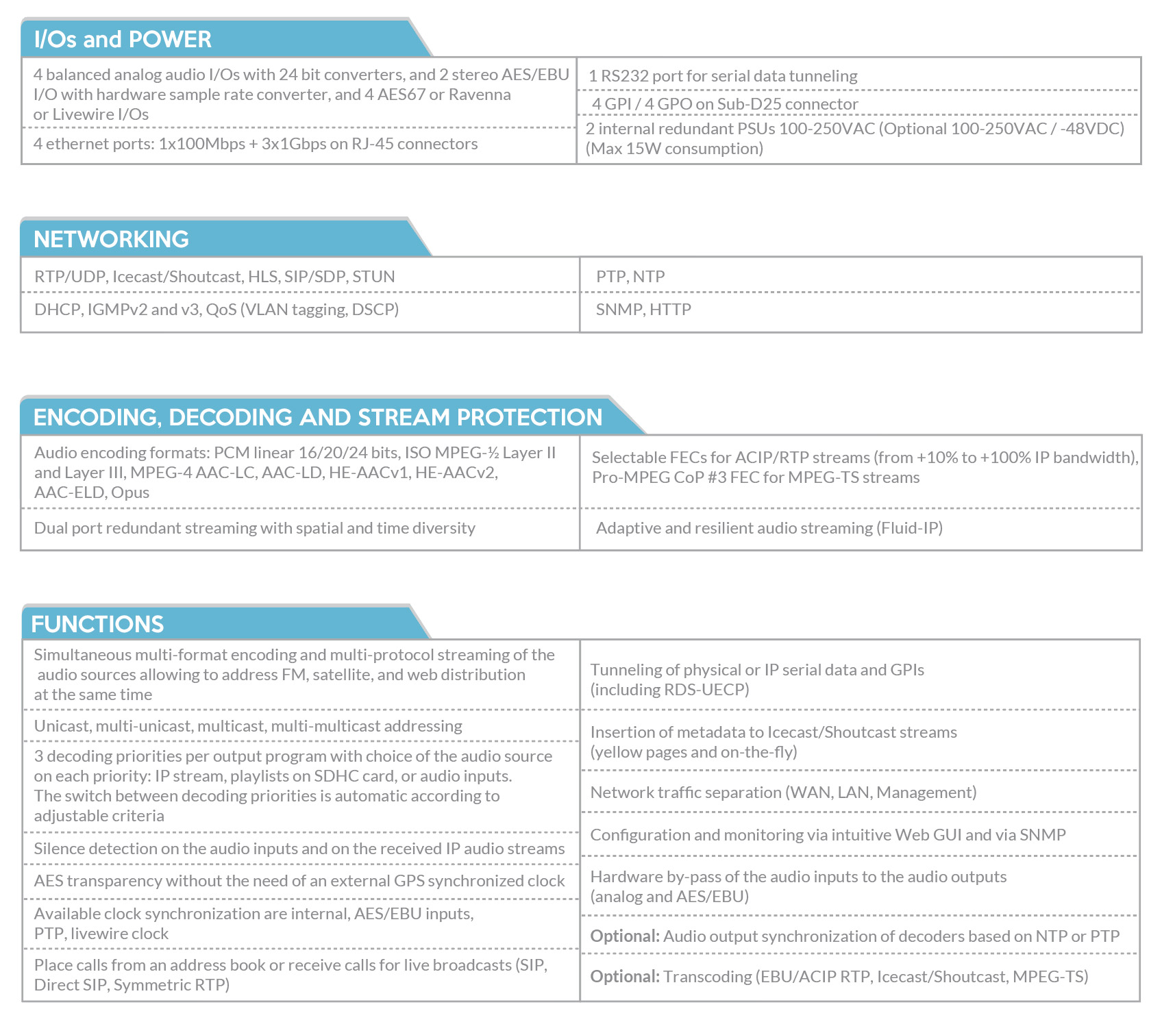 specifications-digigram-wlink-dual-aoip-codec.jpg